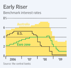 Early ECM Moves