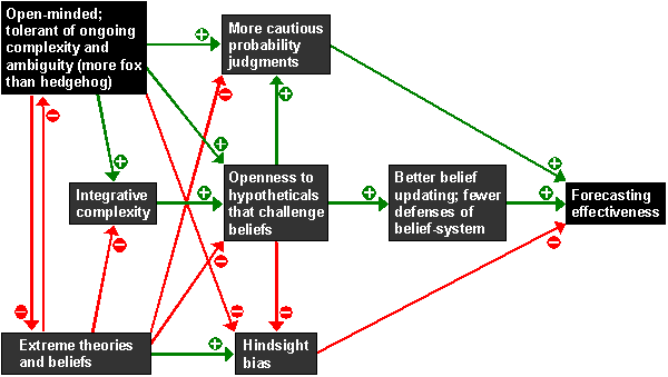 ForecastingWisdom