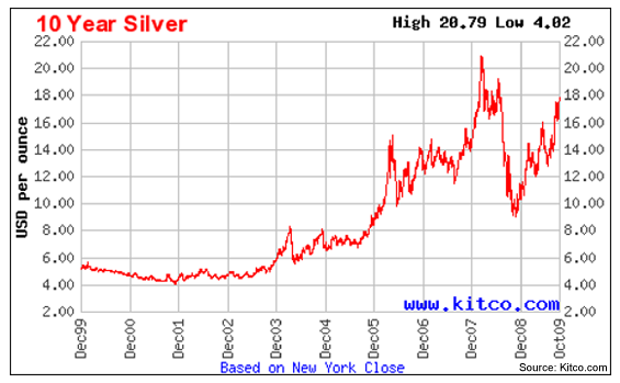 silver