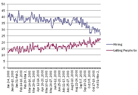 Employment Poll